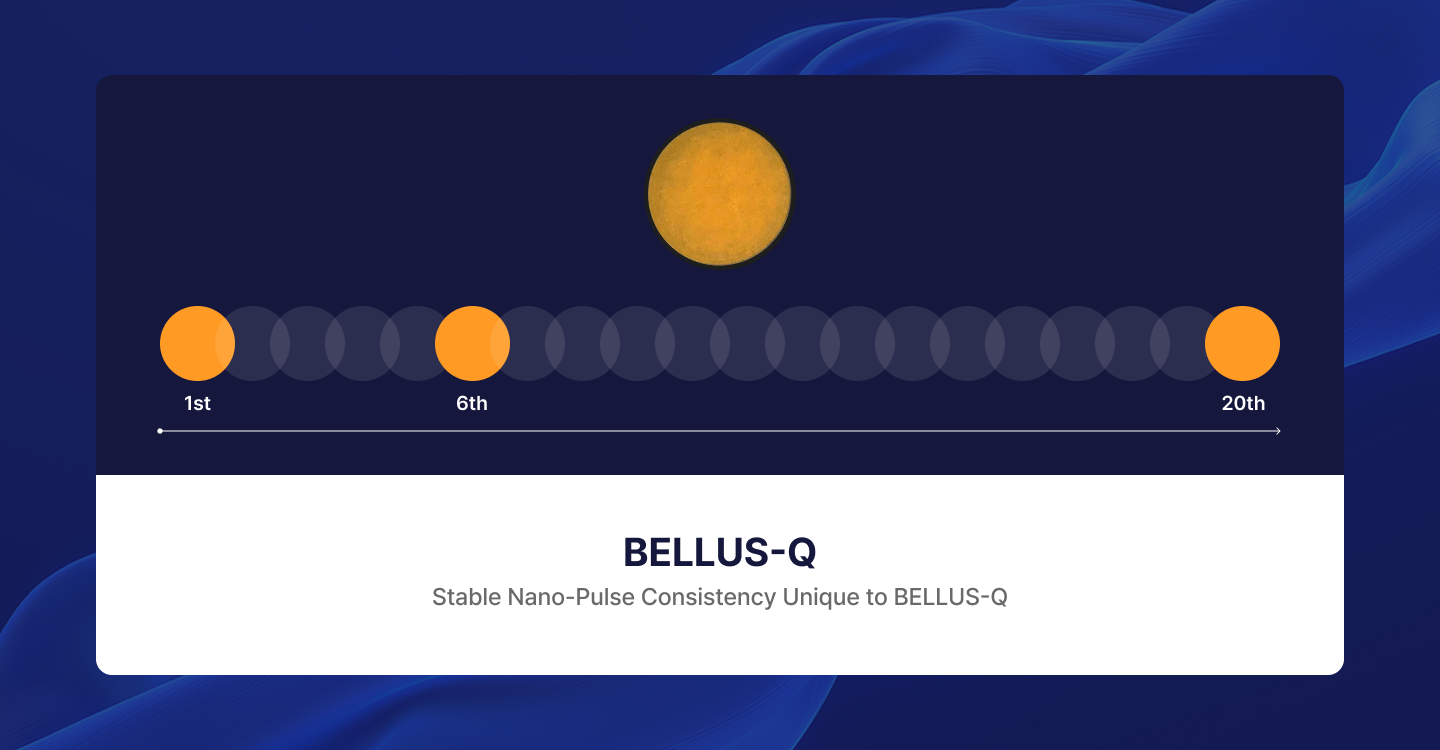 BELLUS-Q